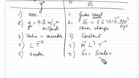 relation between g and g class 11|CBSE Class 11 Physics .